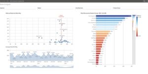 Sales Analyse Dashboard QlikSense 850x417